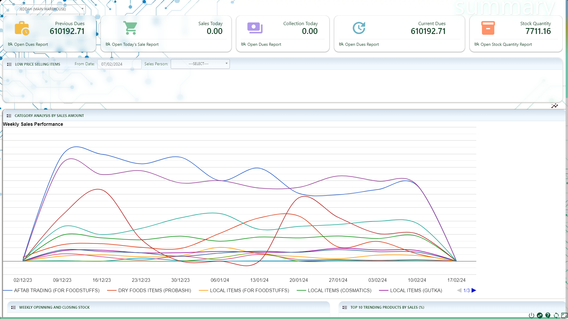 ALZERP Dashboard Presentation mode