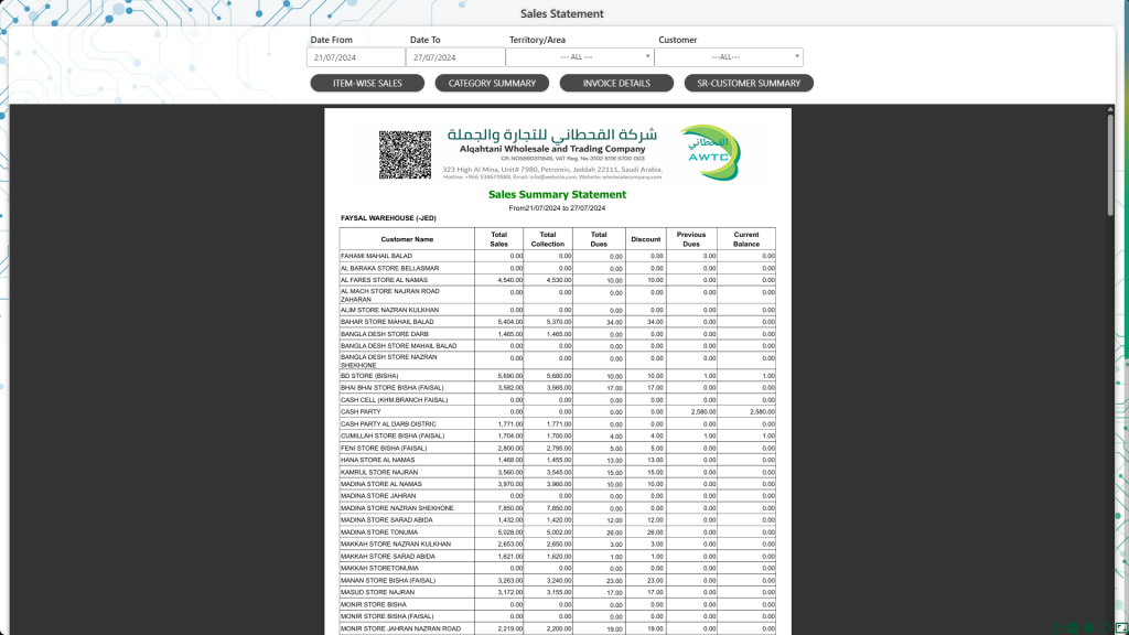 Sales Analysis Reports