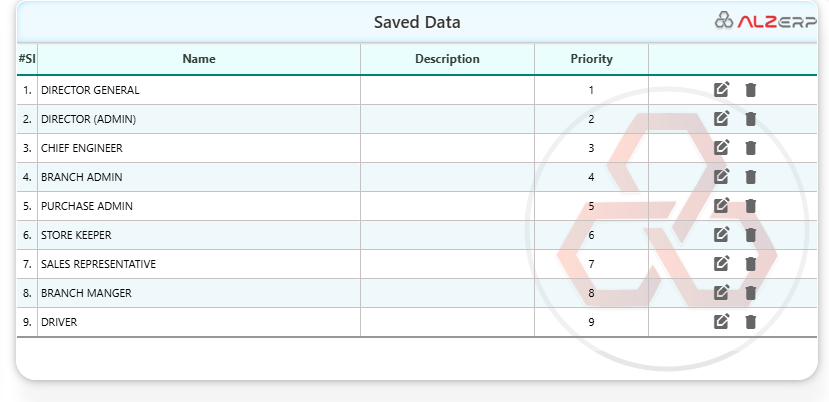 employee Designation (Title) features in ALZERP cloud ERP software