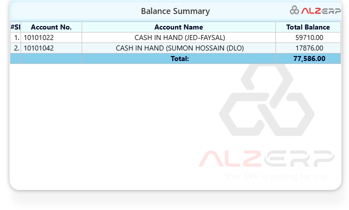 Cash Transfer in ALZERP Cloud ERP Software