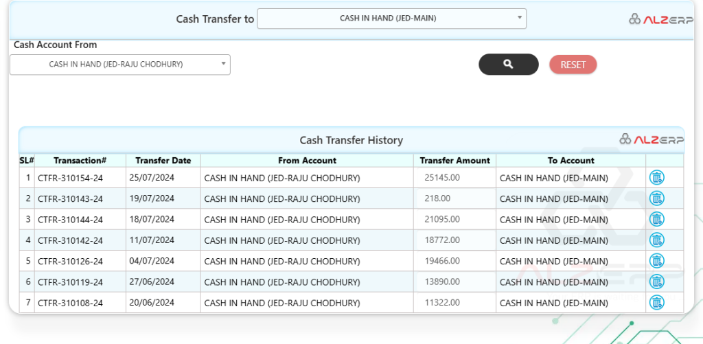 Cash Transfer in ALZERP Cloud ERP Software