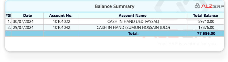 Cash Transfer to Bank Accounts in ALZERP Cloud ERP Software