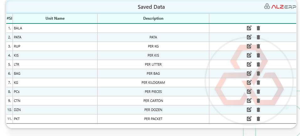 The Unit of Measurement (UOM) Setup feature in ALZERP Cloud ERP software