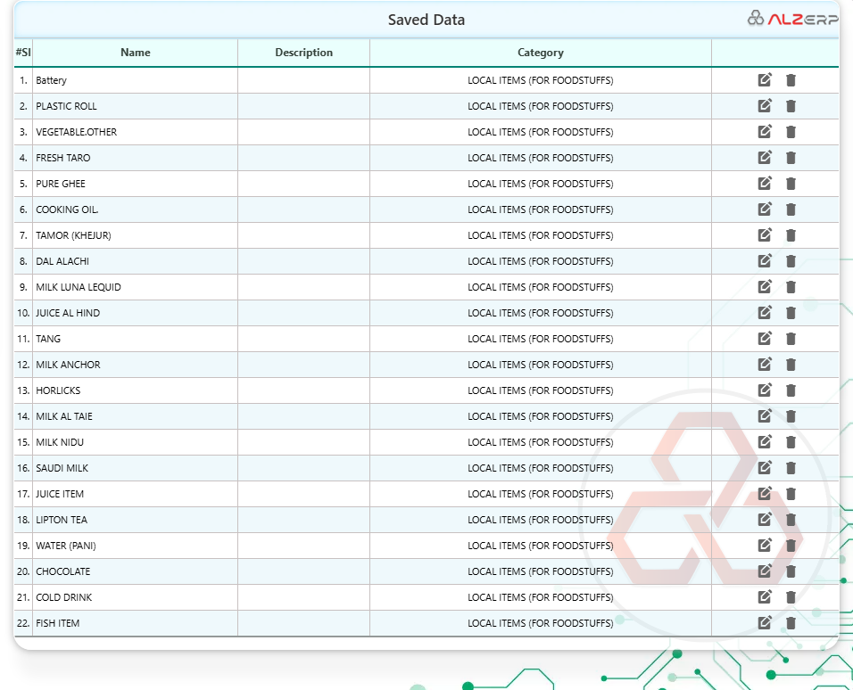 Product Subcategory Setup feature in ALZERP allows for a deeper level of product classification