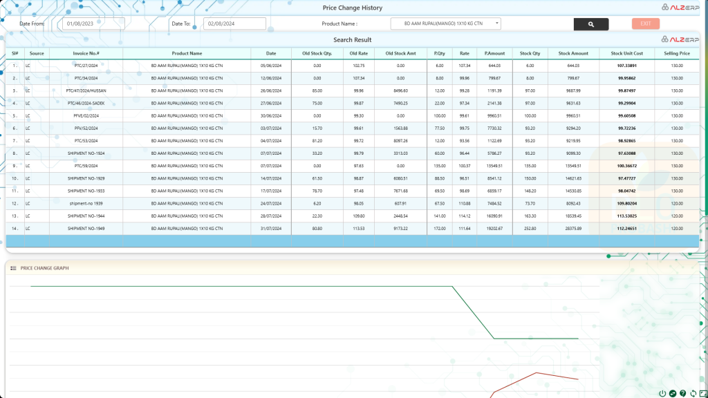 a detailed history of product prices to make data-driven decisions and optimize pricing strategies