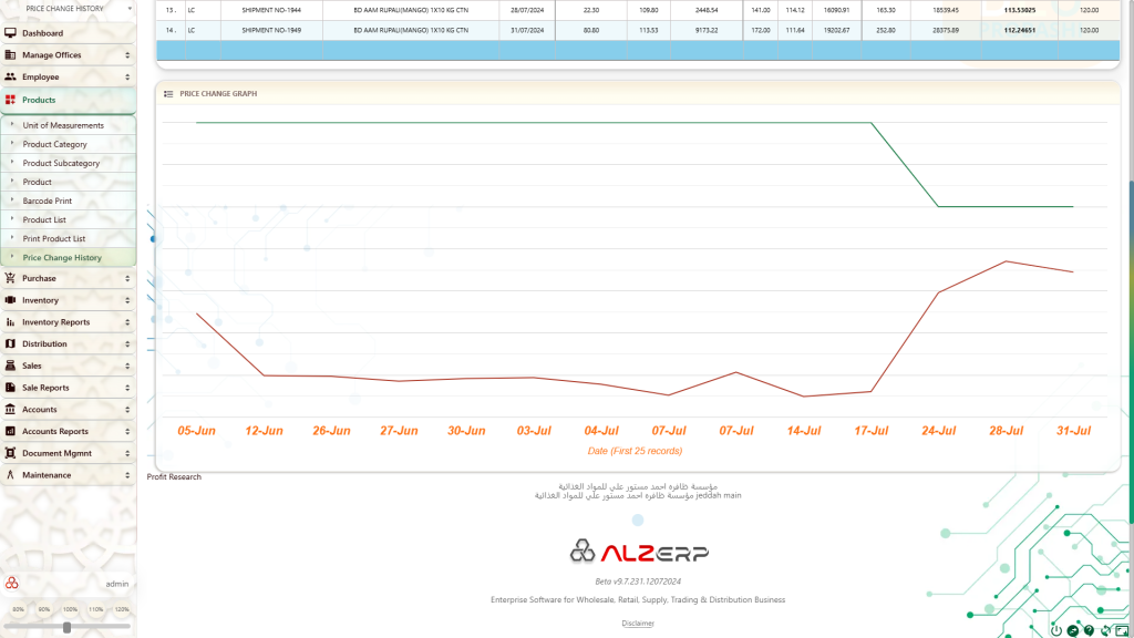 a detailed history of product prices to make data-driven decisions and optimize pricing strategies