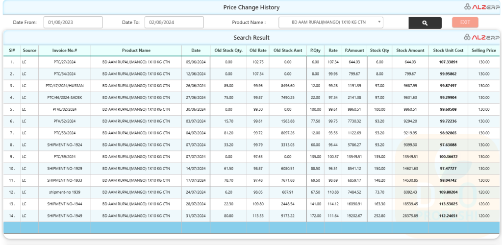 Price change history