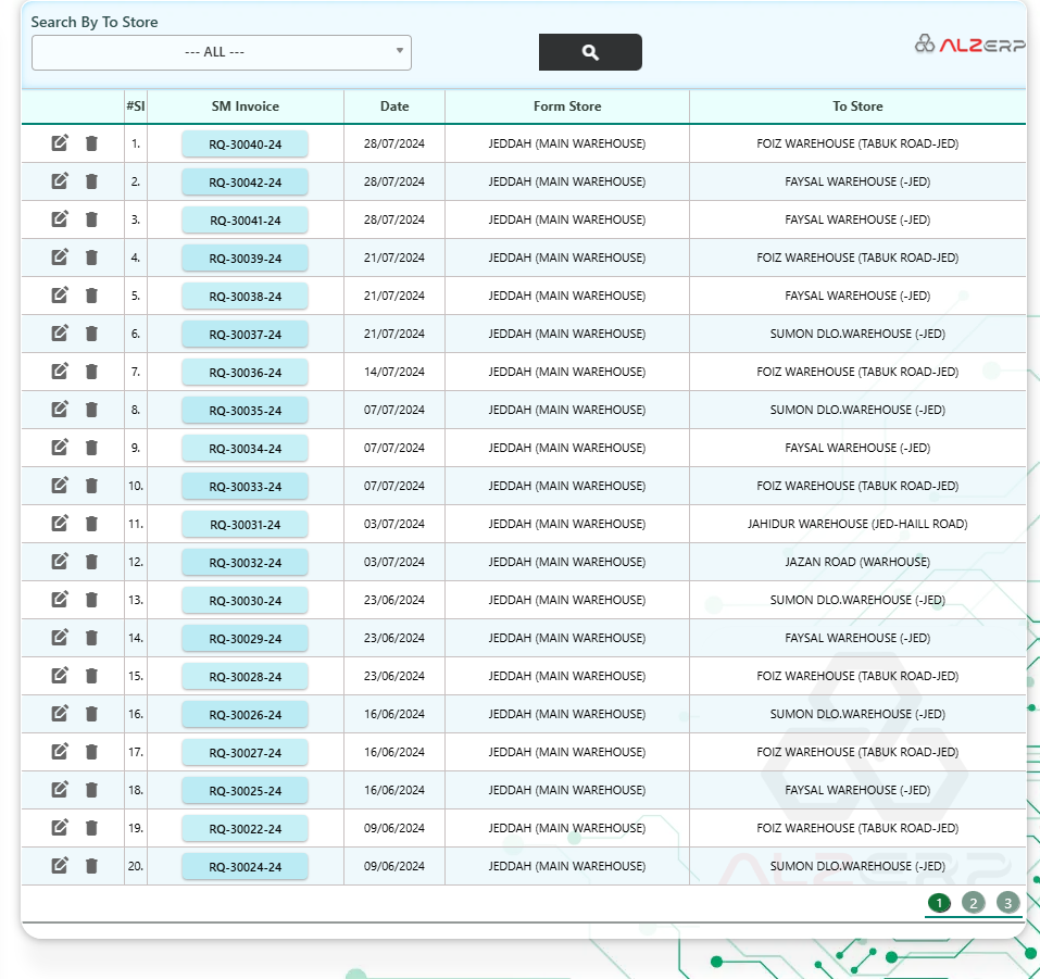 Delivery of items for Sales Requisition Order in Wholesale Distribution Companies