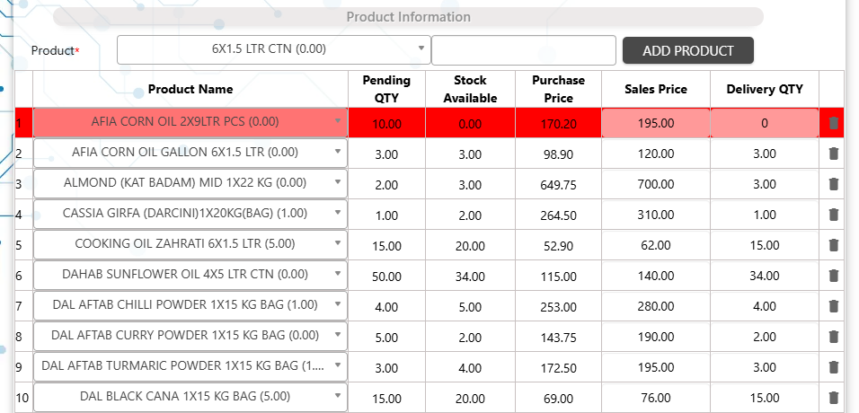 Delivery of items for Sales Requisition Order in Wholesale Distribution Companies