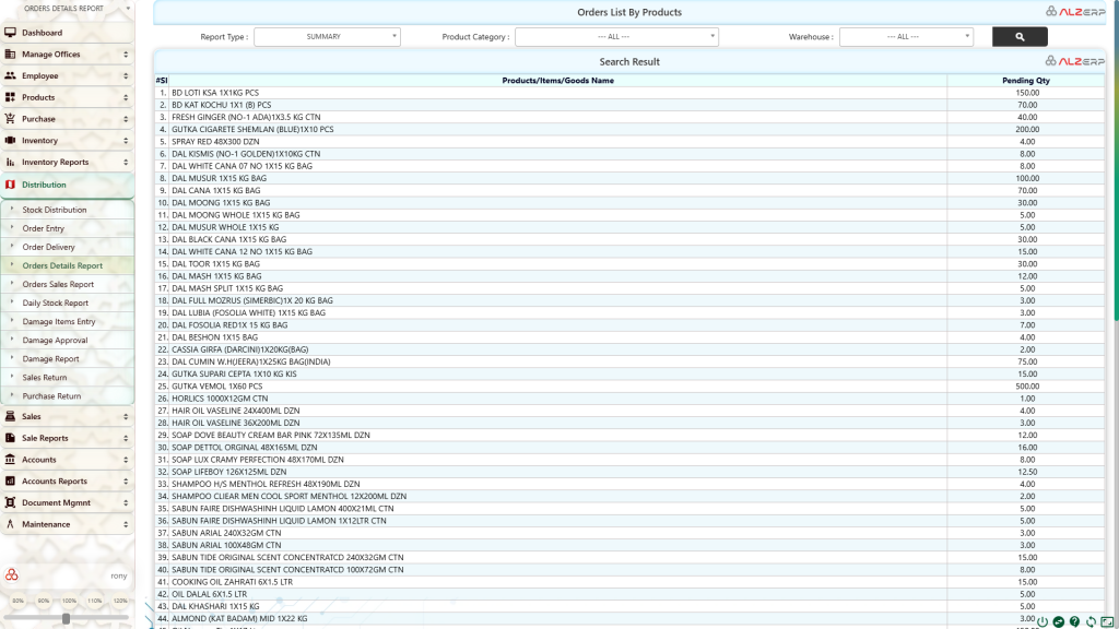 Orders List By Products in ALZERP