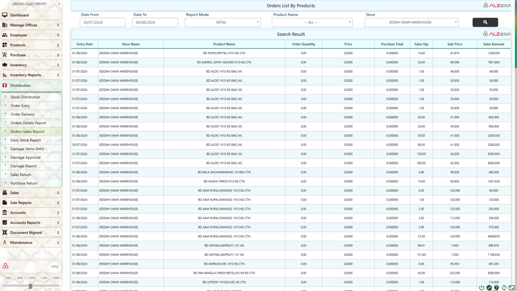 SR Orders vs Sales Analysis by Product Names in ALZERP