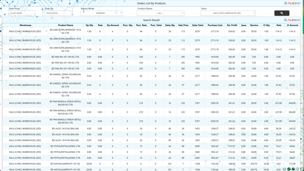 SR Orders vs Sales Analysis by Product Names in ALZERP