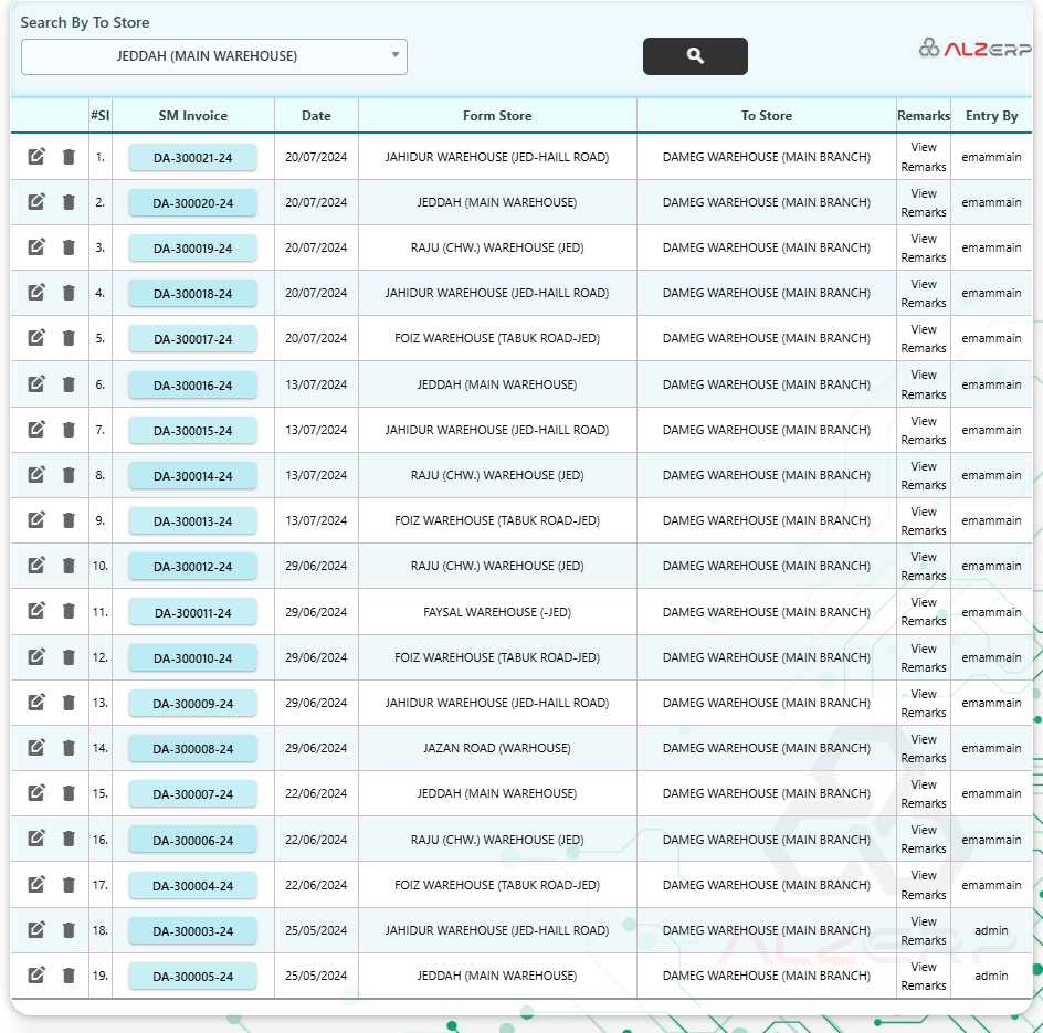 Damage Stock Approval in ALZERP is designed to authorize damage stock entries