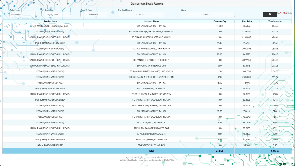 Damage History Analysis System in ALZERP Wholesale Management Cloud ERP Software