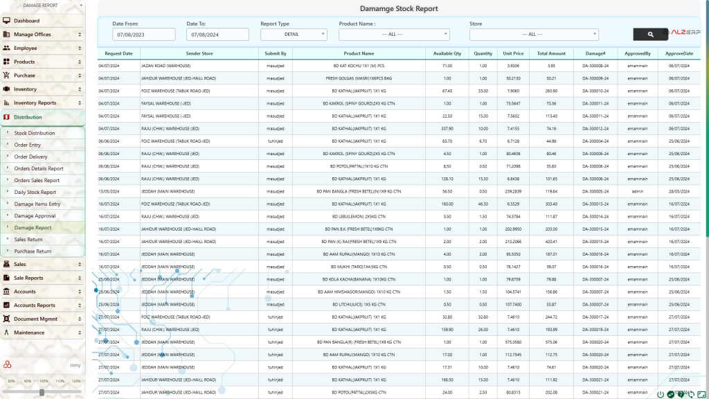 Damage History Analysis System in ALZERP Wholesale Management Cloud ERP Software