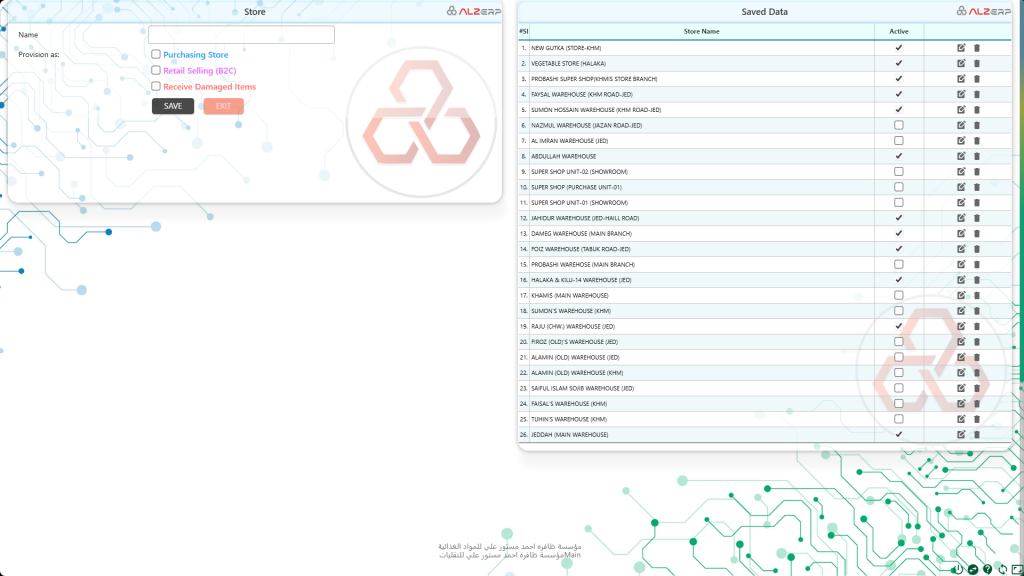 Setup Showrooms, Stores, Warehouses, Outlets, and Salesman Stock in ALZERP Cloud ERP Software
