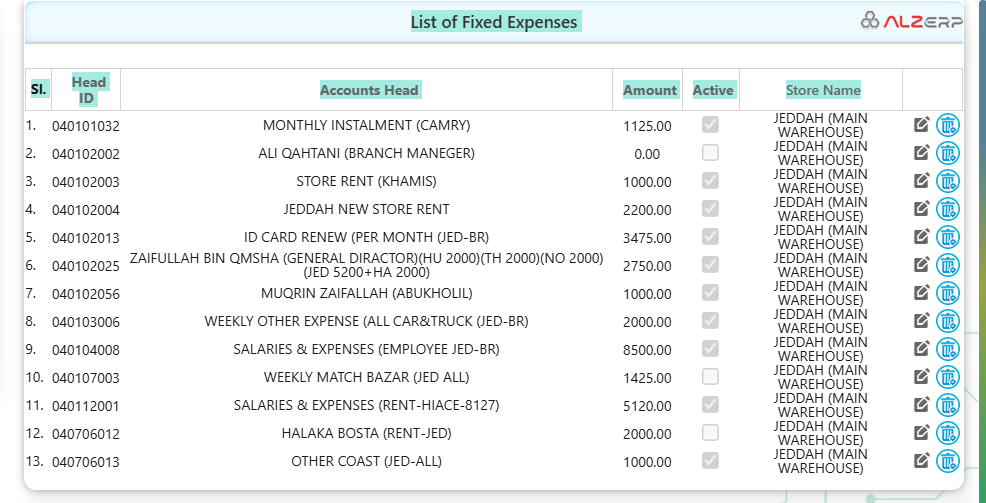 How to manage Company Weekly Budgeting in ALZERP? 