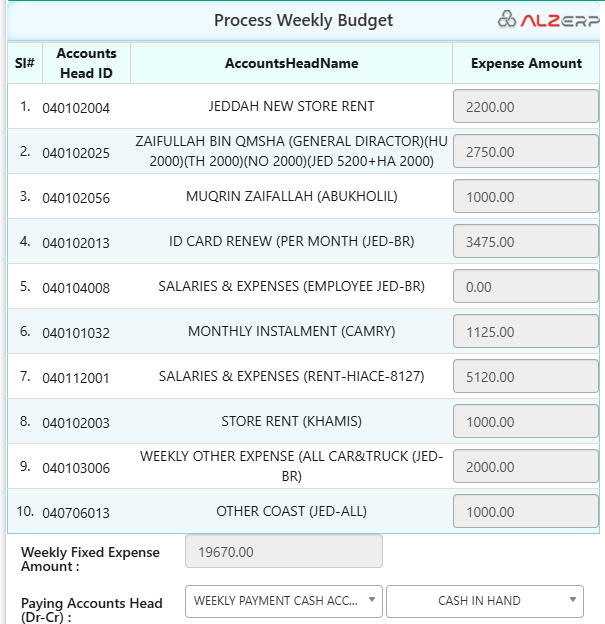 Business ROI insights and analysis in ALZERP Cloud ERP Software