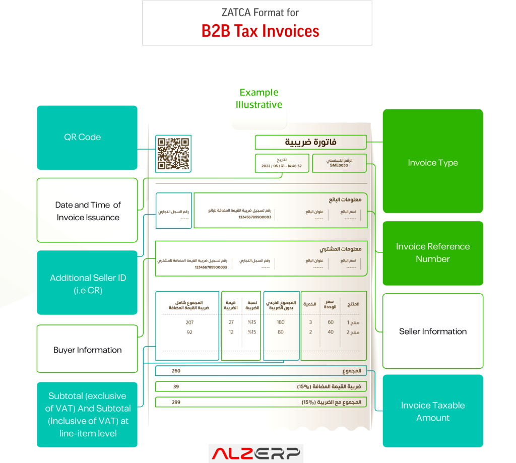 Software for ZATCA B2B Tax invoicing