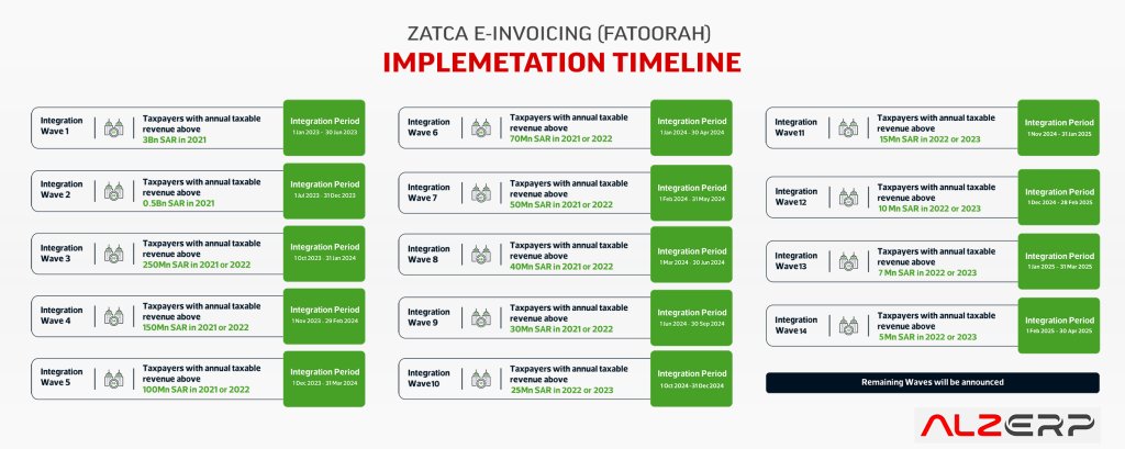 Software for ZATCA e-invoicing implementation