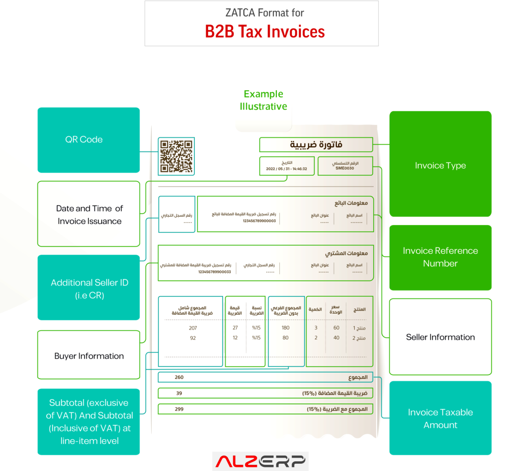 Affordable Software for ZATCA E-Invoicing Integration
